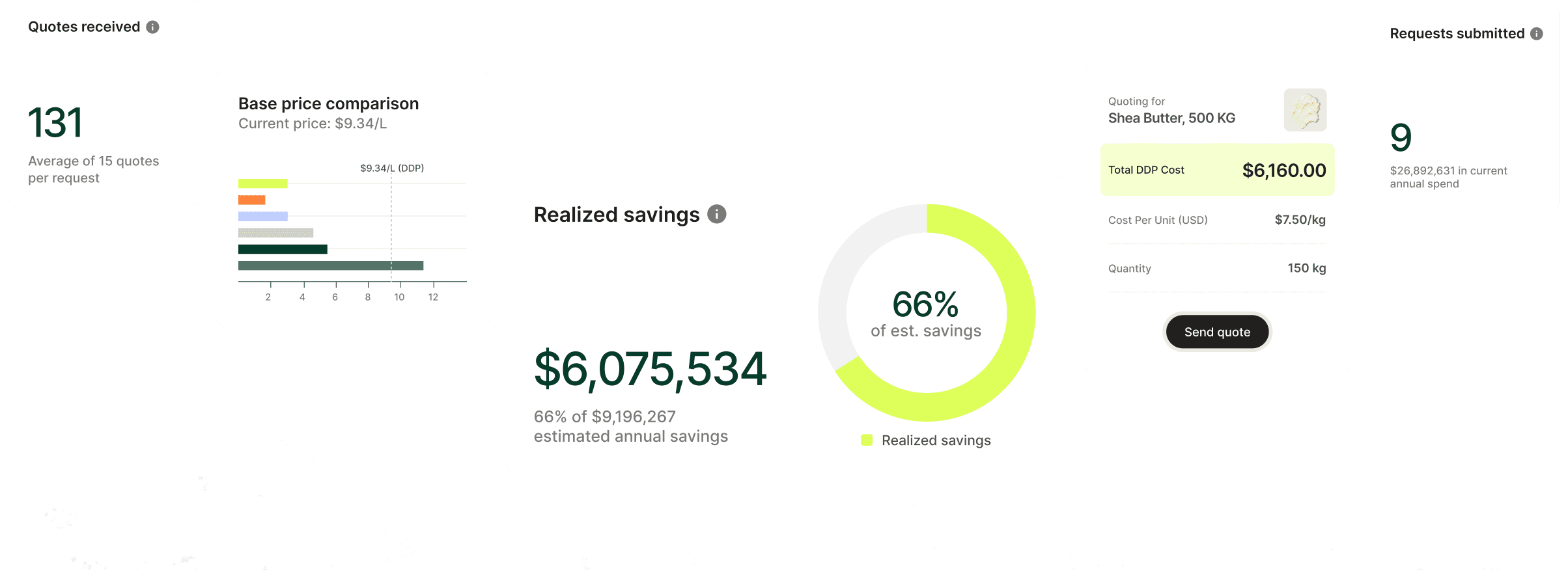 Sourcing Dashboard
